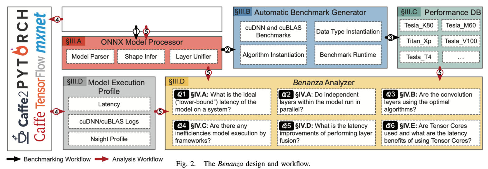 论文简读：Benanza: 自动产生μBenchmark以测试GPU上深度学习模型的Latency下界和优化空间